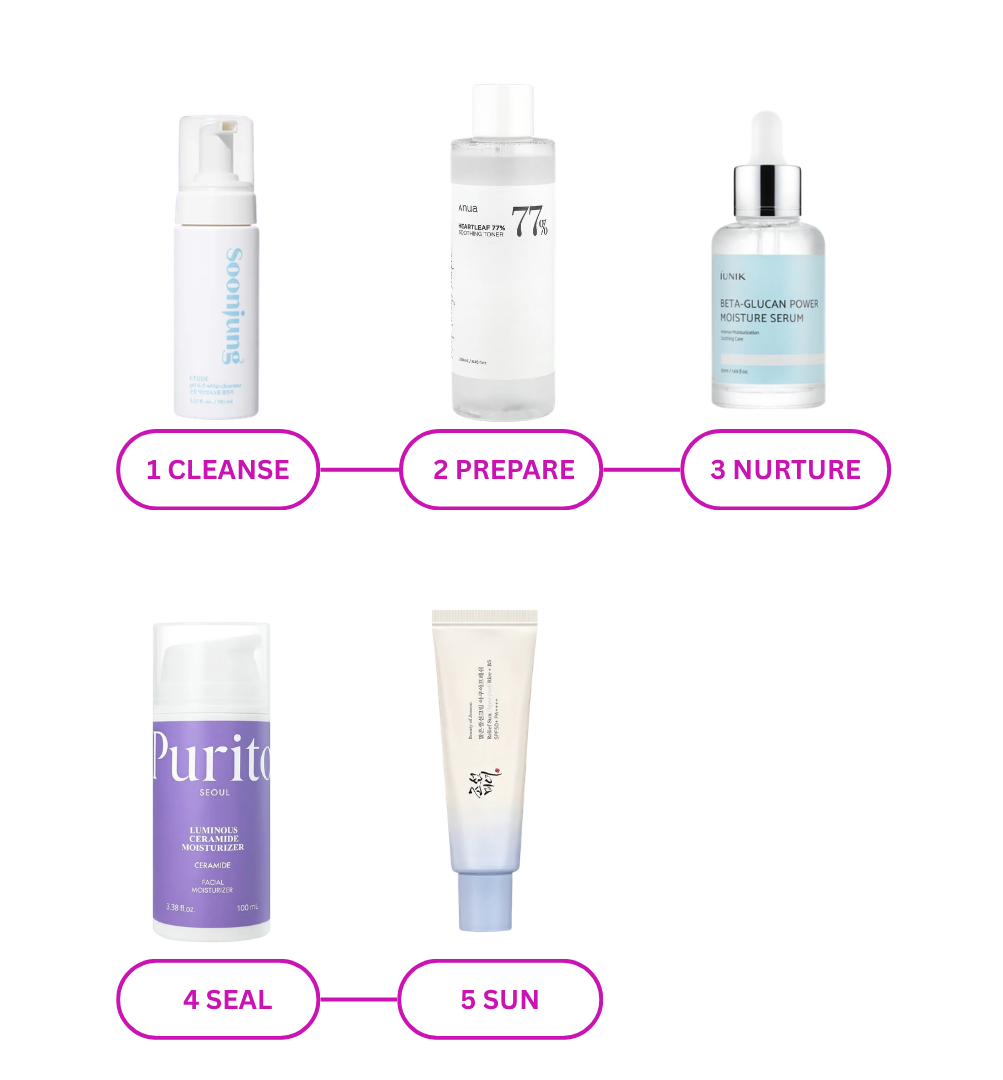 5-step Korean barrier repair skincare routine: Cleanse, Prepare, Nurture, Seal and Sun — highest-scored gentle products for dry, sensitive and compromised skin rated by Demythskin Analyzer

