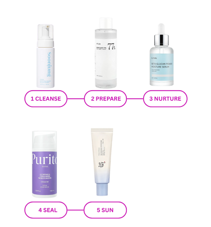 5-step Korean barrier repair skincare routine: Cleanse, Prepare, Nurture, Seal and Sun — highest-scored gentle products for dry, sensitive and compromised skin rated by Demythskin Analyzer

