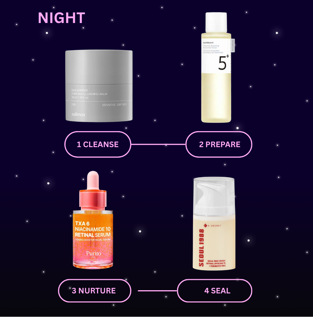 Slow Aging & Barrier Routine