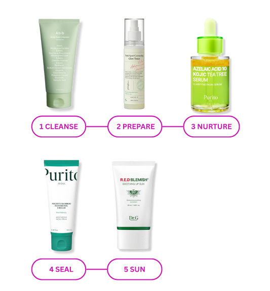 5-step Korean acne skincare routine showing Cleanse, Prepare, Nurture, Seal and Sun steps — highest-scored acne and sensitive skin products rated by Demythskin Analyzer
