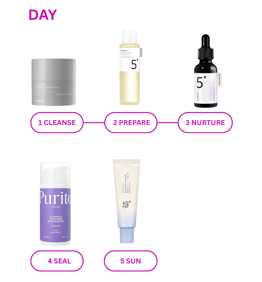 Slow Aging & Barrier Routine