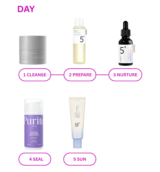 Slow Aging & Barrier Routine